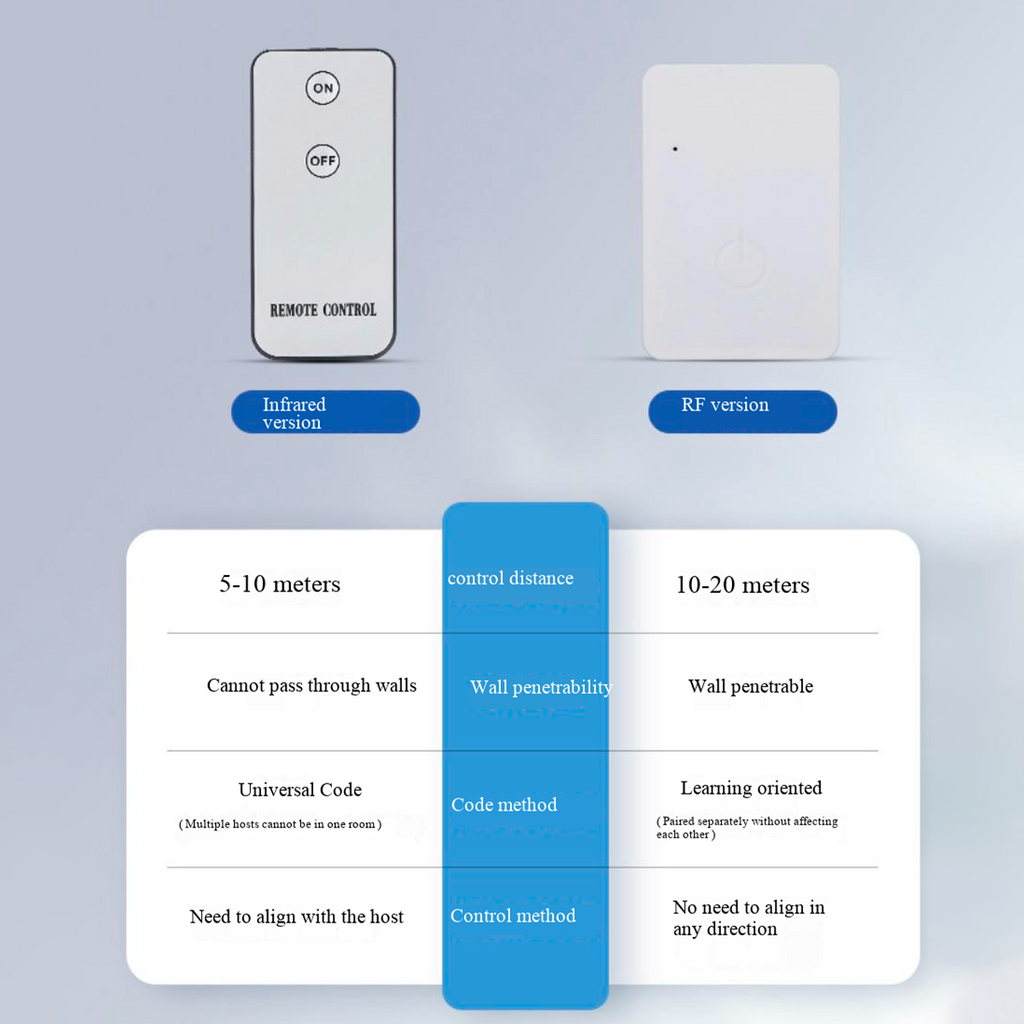 Wireless Remote Light Switch Pusher – Fingerbot Button Presser for Smart Home